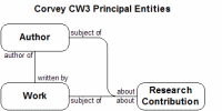 CW3 Principal Entities