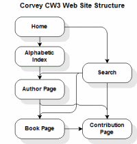 CW3 Website Structure